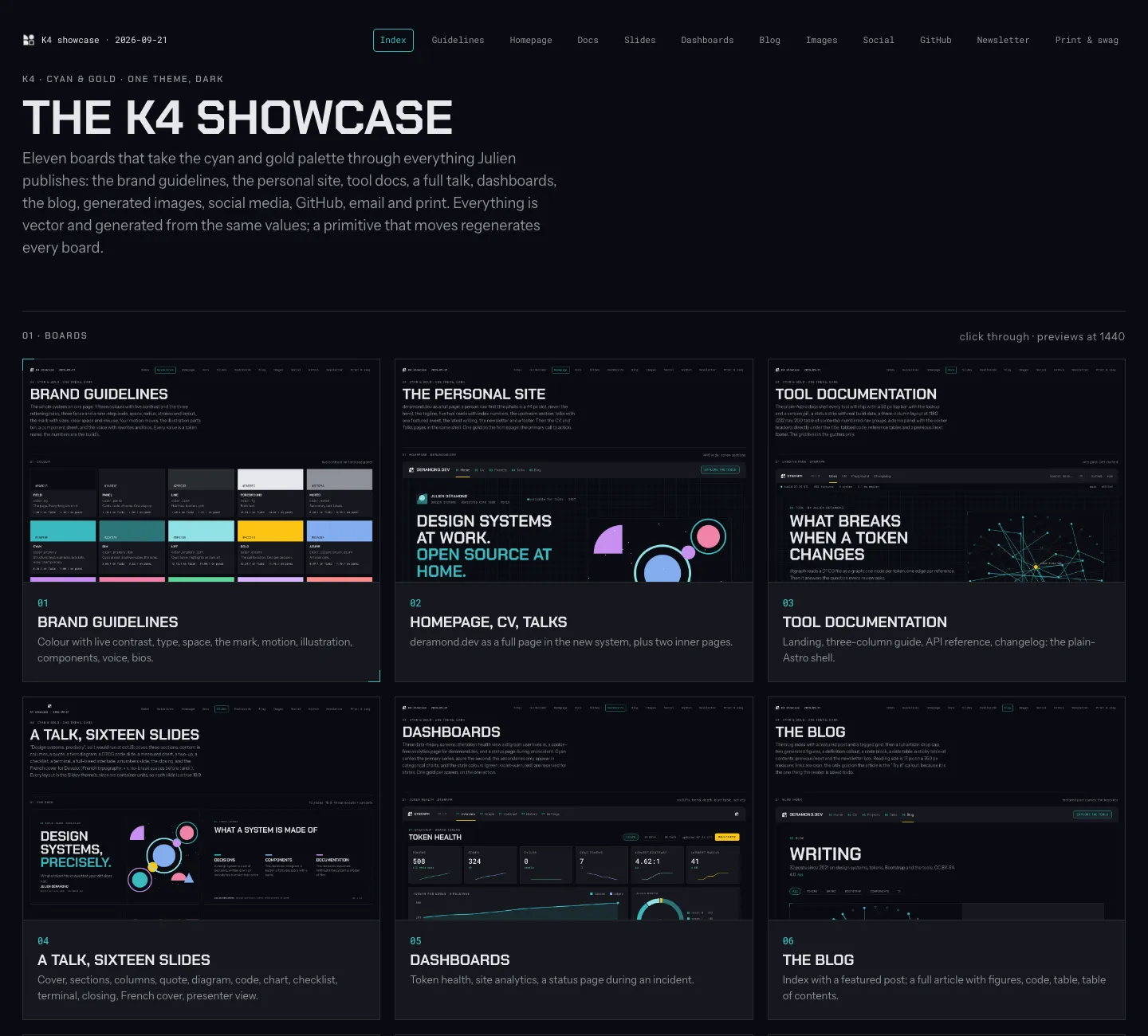 The K4 showcase index: eleven board previews in a grid, including brand guidelines, the personal site, tool documentation, a sixteen-slide talk, dashboards and the blog, all dark with cyan and gold.