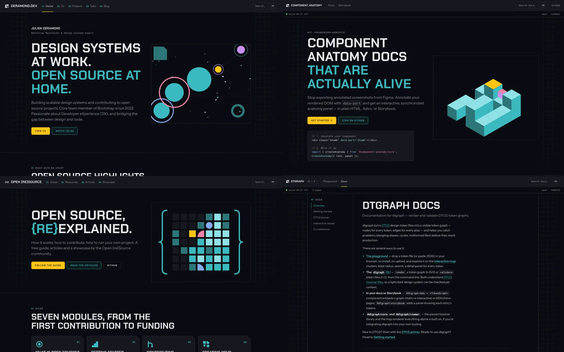 Four sites on the same integration: deramond.dev’s home page, Component Anatomy’s landing page, openresource.dev’s home page with its own braces mark, and dtgraph’s docs with a sidebar.
