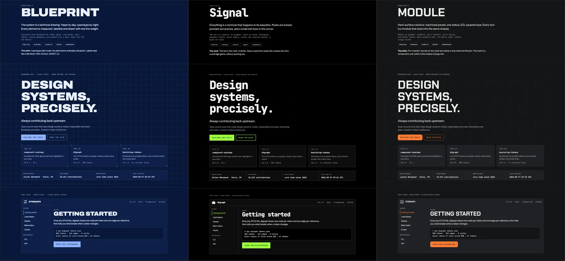 Three direction boards side by side, all dark: Blueprint in deep blue with a pale blue accent, Signal in black with a lime green accent and a pixel font, Module in graphite with an orange accent. Each shows the same hero, tool cards and a docs page.